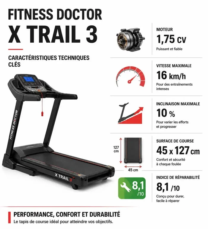 Caractéristiques techniques du tapis de course Fitness Doctor X Trail 3